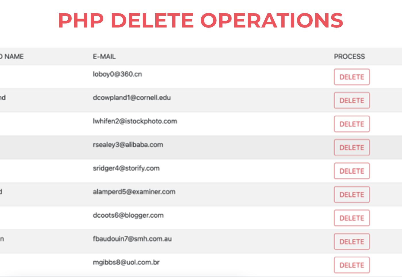 How To Do Delete Operations In PHP ?